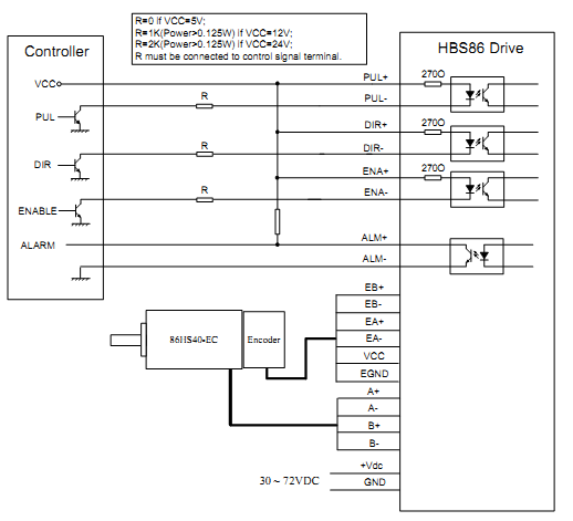 Schemat podłączenia systemu do serwosterownika HBS86