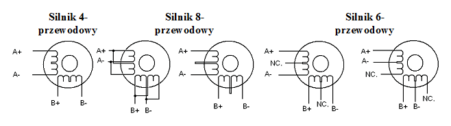 Konfiguracja sterownika SSK-B12 z silnikami krokowymi