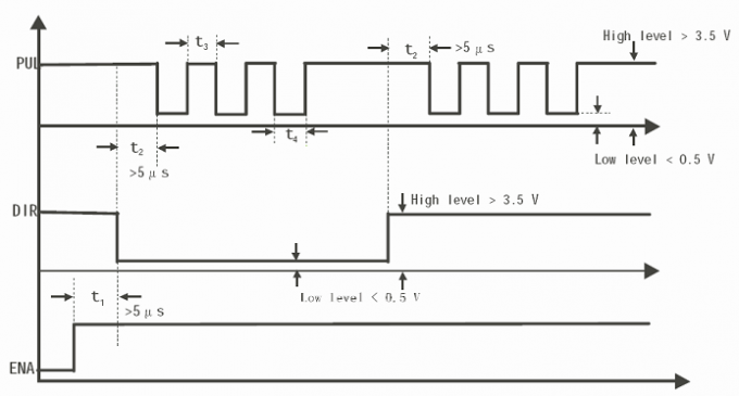 Schemat sygnałów sterujących serwosterownika ES-D808 HBS86