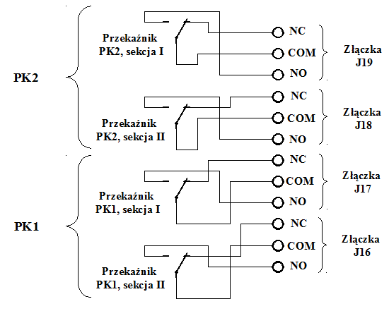 Schemat przekaźników, złącze P4 płyty SSK-MB2