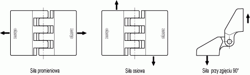 Zawiasy Do Drzwi Z Uszczelkami Cfe Akcesoria Cnc